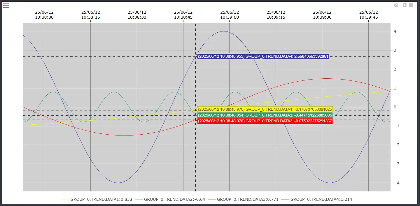 UltimateAccess web trend